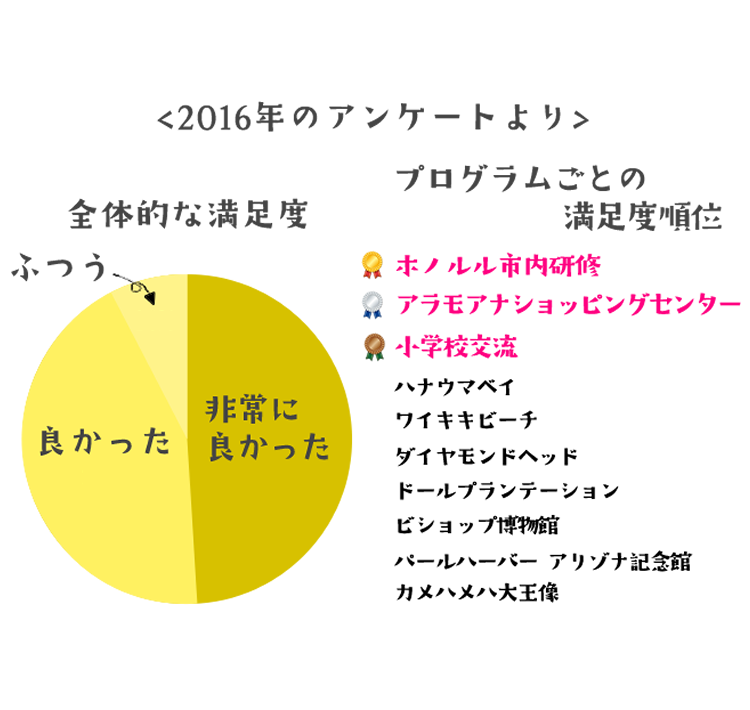 2016年のアンケートより