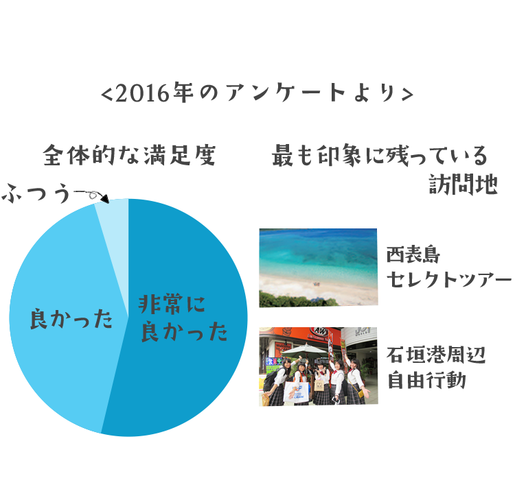 2016年のアンケートより