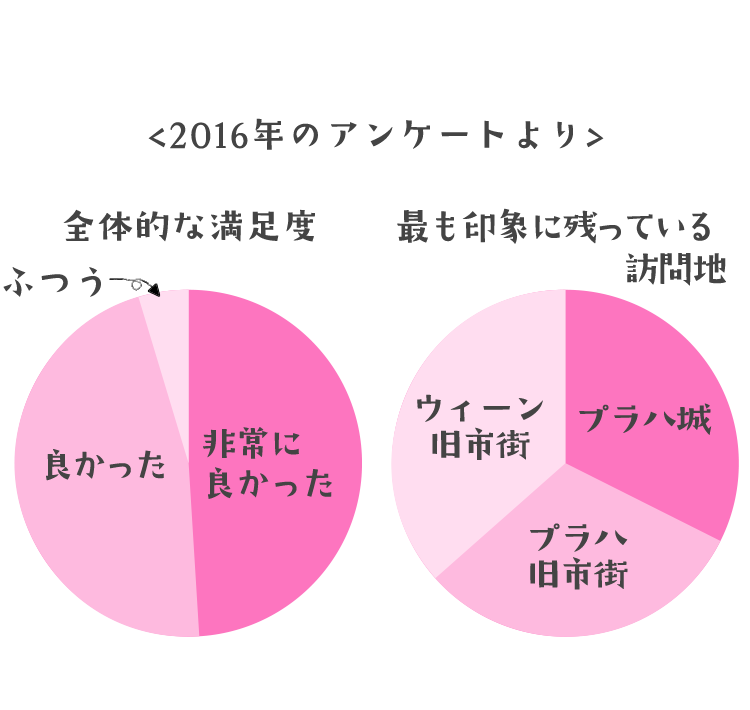 2016年のアンケートより